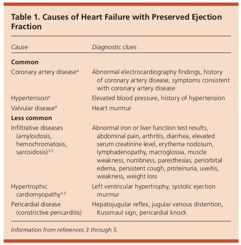 atrial fibrillation in heart failure with preserved ejection fraction